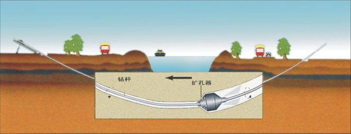 穿山管道内壁非开挖